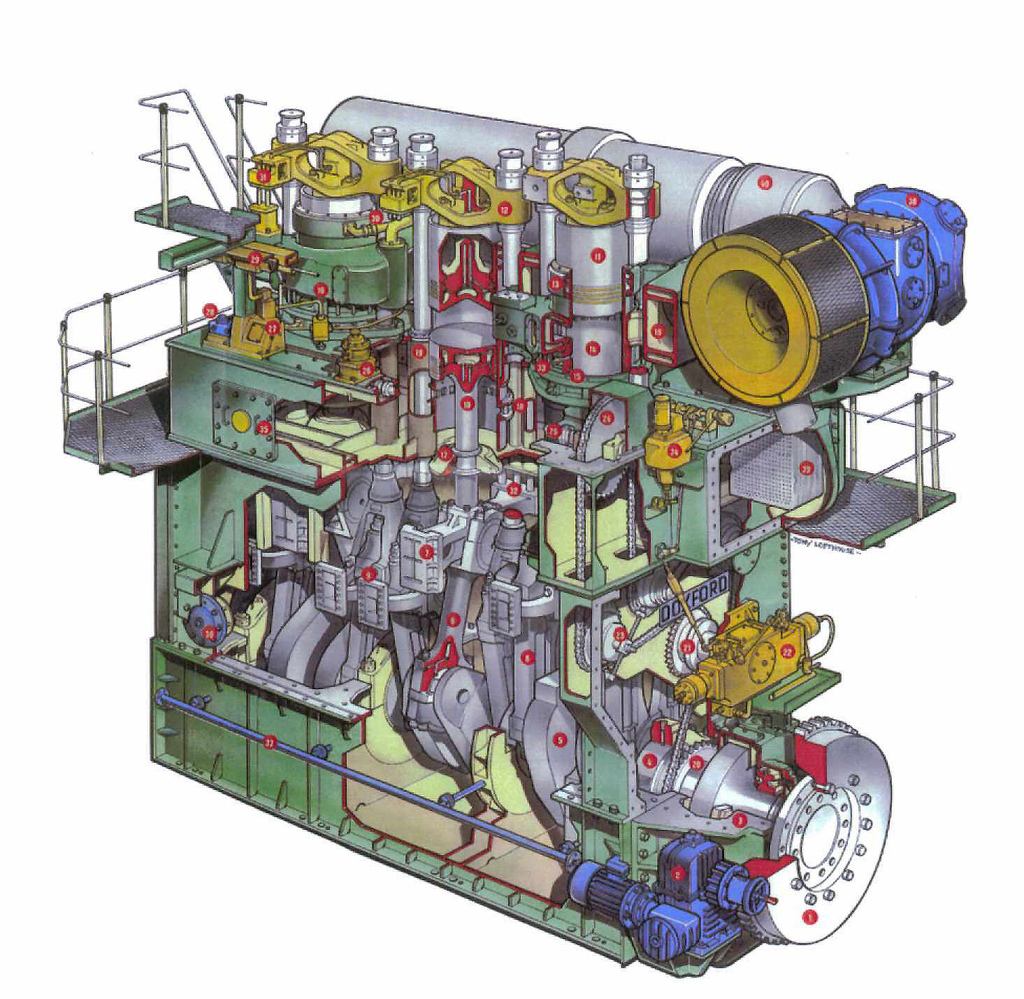 Schema motore marino