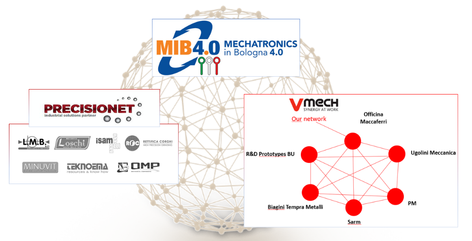 Mechatronics cluster from ITALY